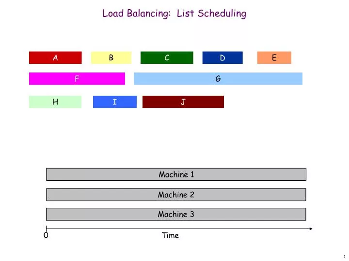 load balancing list scheduling