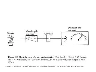 Figure 11.4 Synchron CX4 measurement read window for a rate-type measurement