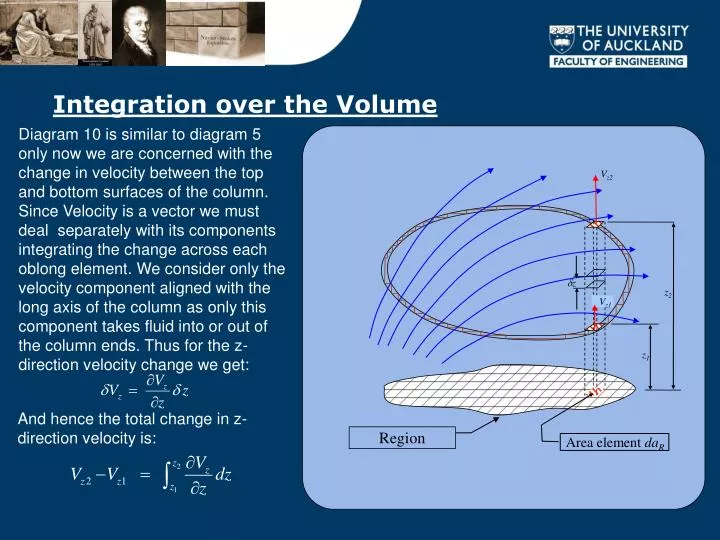 integration over the volume