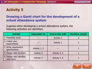 Drawing a Gantt chart for the development of a school attendance system