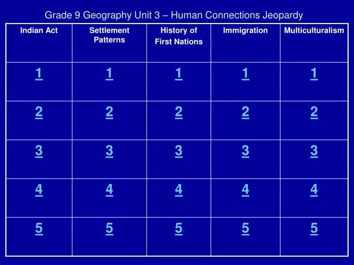 grade 9 geography unit 3 human connections jeopardy