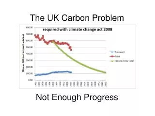 The UK Carbon Problem