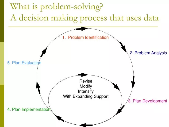 what is problem solving a decision making process that uses data