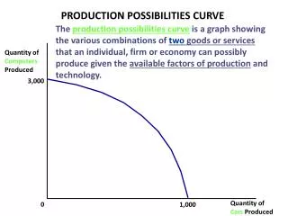 Quantity of Computers Produced