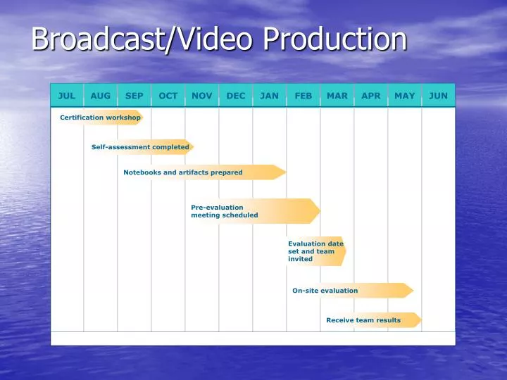 broadcast video production
