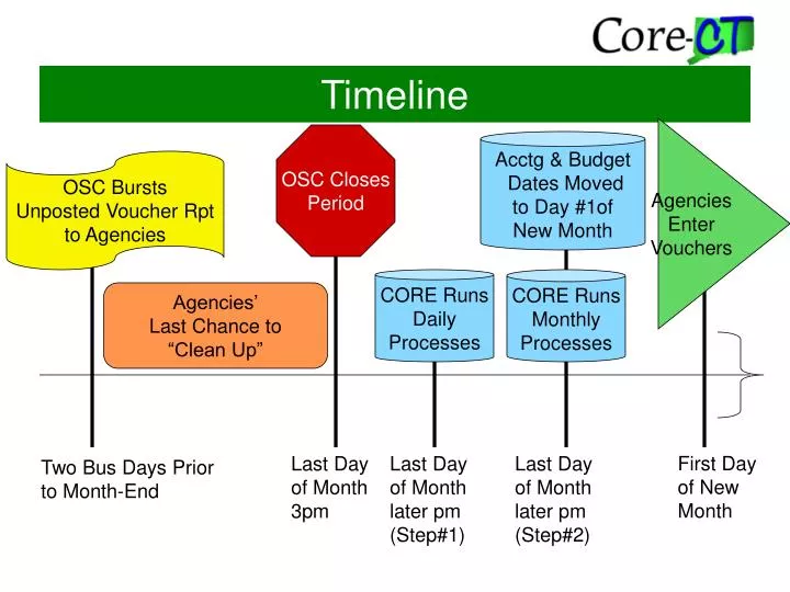 timeline