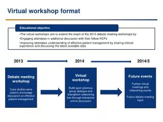 Virtual workshop format
