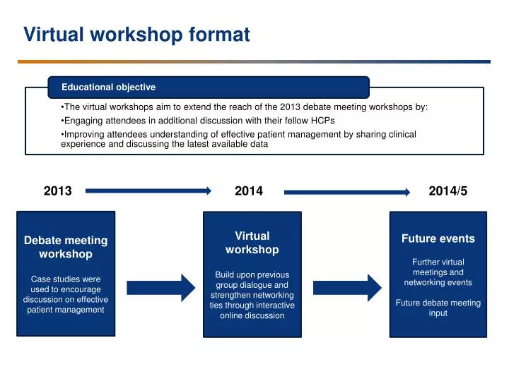 virtual workshop format