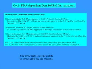 Cot1- DNA dependent Dyn.Std.Ref.Int. variations