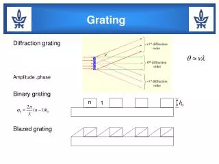 Diffraction grating Amplitude ,phase Binary grating Blazed grating