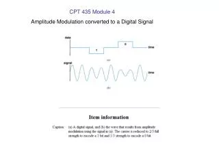 CPT 435 Module 4 Amplitude Modulation converted to a Digital Signal