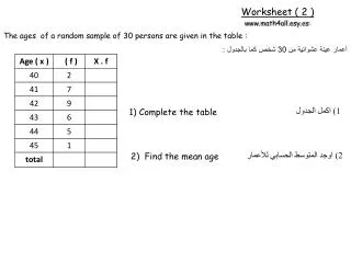 The ages of a random sample of 30 persons are given in the table :