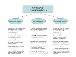 AUTOMATION CONSIDERATIONS