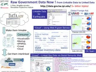 Raw Government Data Now ! From Linkable Data to Linked Data