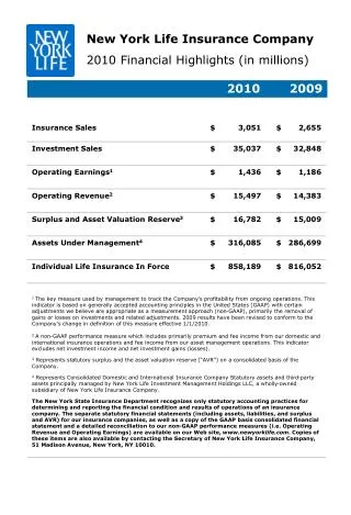 New York Life Insurance Company 2010 Financial Highlights (in millions)
