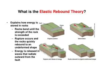 What is the Elastic Rebound Theory ?