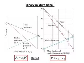 Binary mixture (ideal)