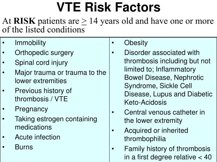 vte risk factors