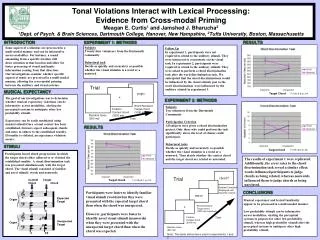 Tonal Violations Interact with Lexical Processing: Evidence from Cross-modal Priming