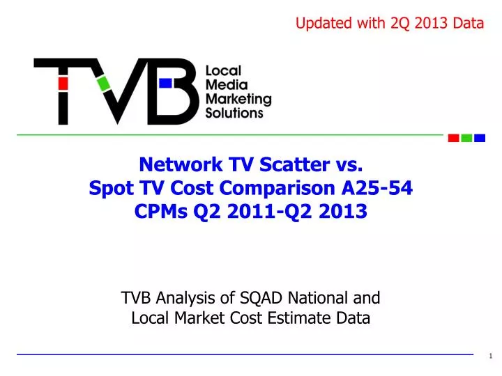 network tv scatter vs spot tv cost comparison a25 54 cpms q2 2011 q2 2013