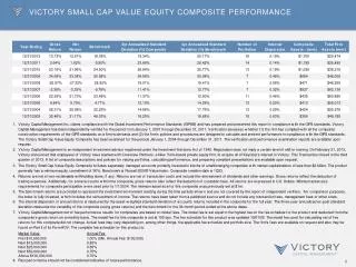 Victory Small Cap Value Equity Composite Performance