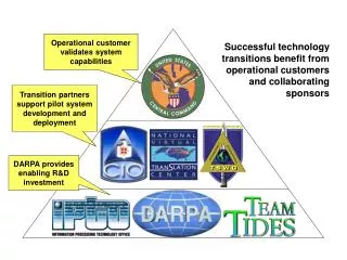 DARPA provides enabling R&amp;D investment