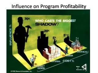 Influence on Program Profitability
