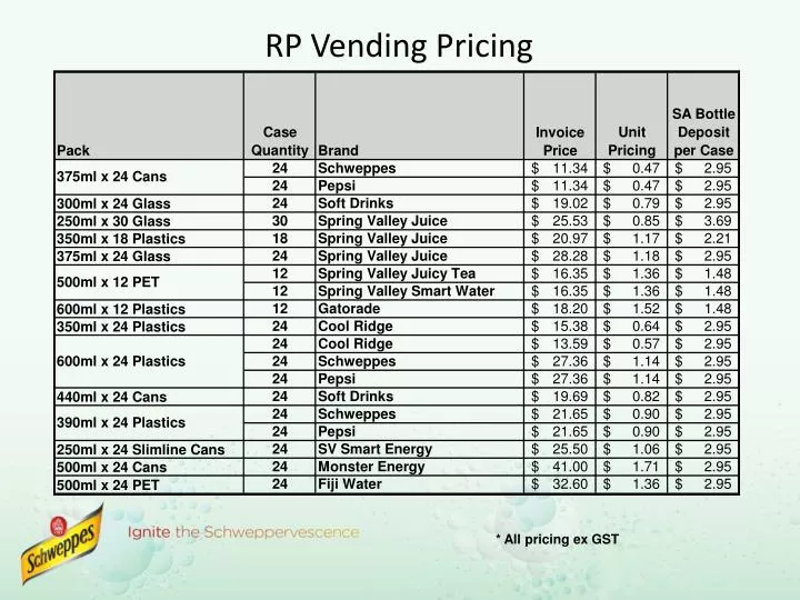 rp vending pricing