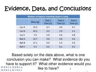 Evidence, Data, and Conclusions