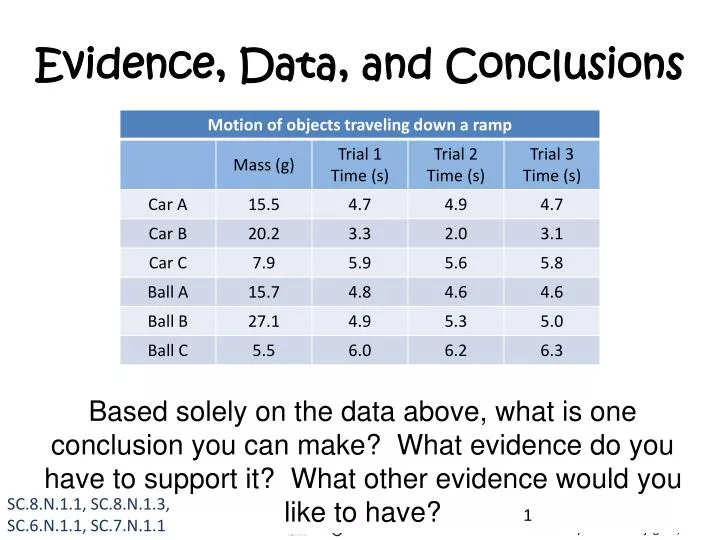 evidence data and conclusions
