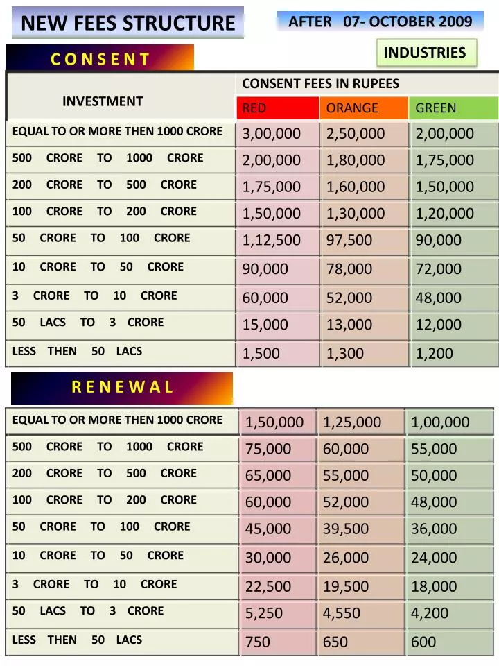 new fees structure