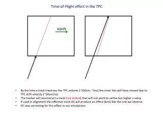 Time-of-Flight effect in the TPC