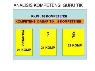 analisis kompetensi guru tik