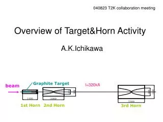 Overview of Target&amp;Horn Activity