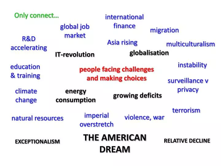 Global job. Challenging people презентация. Face Challenges предложение. Multiculturalism перевод с транскрипцией.