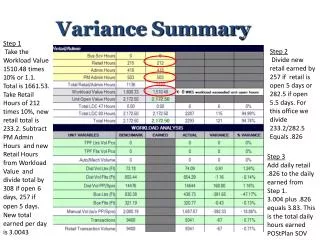 Variance Summary