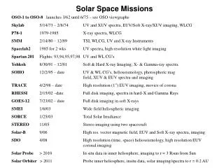 Solar Space Missions