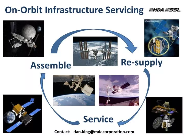 on orbit infrastructure servicing