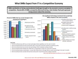 What SMBs Expect from IT in a Competitive Economy