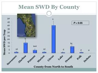 mean swd by county