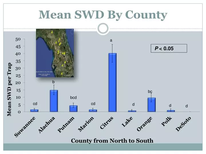 mean swd by county