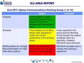 SLS AREA REPORT