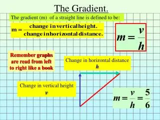 The Gradient.