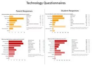 Parent Responses