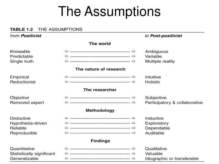 the assumptions