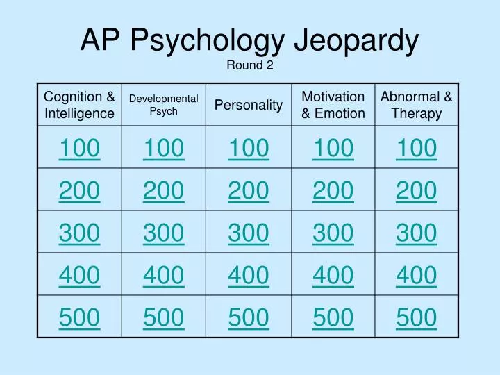 ap psychology jeopardy round 2
