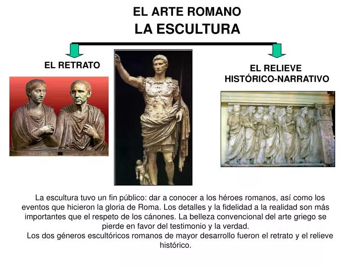 el arte romano