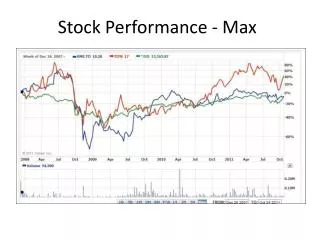 Stock Performance - Max