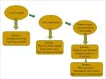 Innovate Your Course: Principles and Strategies for Effective Redesign - slide 1
