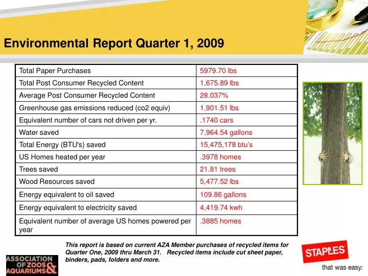 environmental report quarter 1 2009